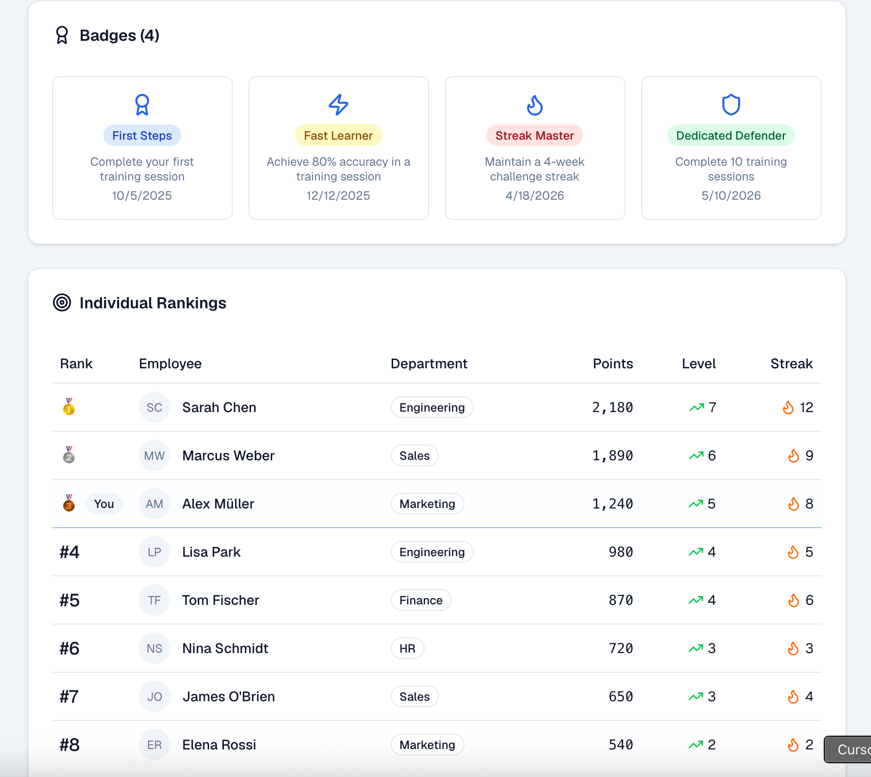 Gamification dashboard with badges, weekly streak history, and leaderboards